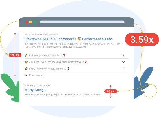 Rozmiar w SERP z FAQ Snippet